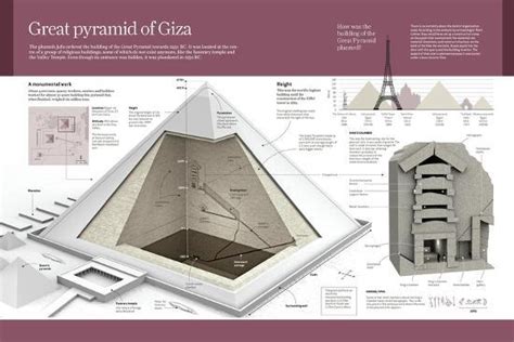 'Computer Graphics About the Great Pyramid of Giza, in the Giza Valley and Built in the 2500 BC ...