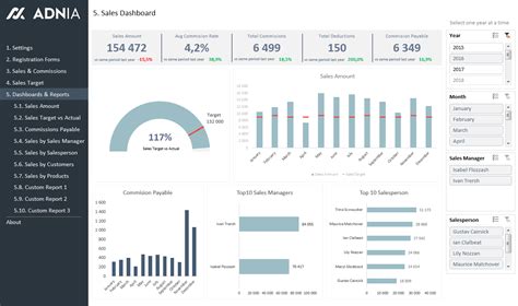 Logistics Kpi Dashboard Excel Example of Spreadshee logistics kpi dashboard excel.