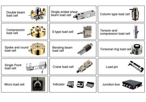 Column Load Cell – Newton Weighing