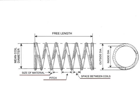 How to Measure your Compression Spring - Gifford Spring Co