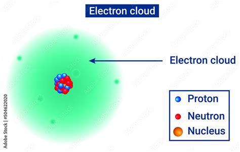 Electron Cloud and important facts of the Electron Cloud Model Stock Vector | Adobe Stock