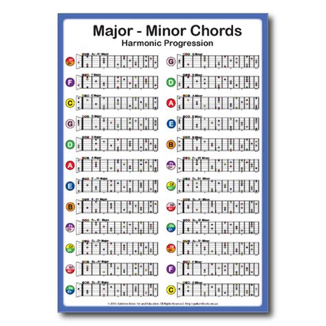 All Major Minor Guitar Chords Chart