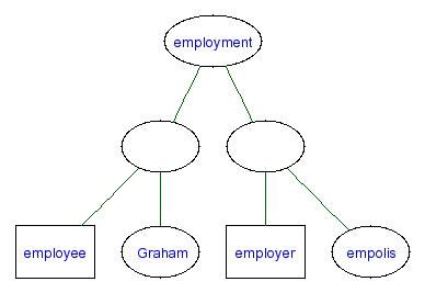 RDF Topic Map Mapping