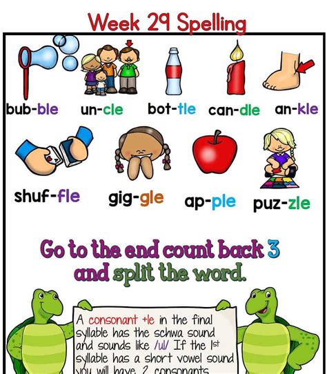 Essential Facts About The Consonant le Syllable - Smart & Special Teaching