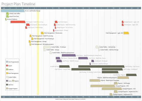 Project Plan Bar Chart Timeline - Timeline Maker Pro | The Ultimate Timeline Software | How to ...