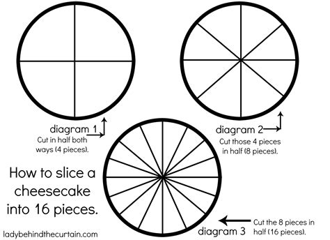 How many slices are in a 9 inch pie?