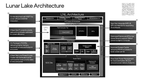 Intel's Lunar Lake-MX Lineup Surfaces Online, Featuring Xe2 GPU Cores, DisplayPort 2.1 Support ...