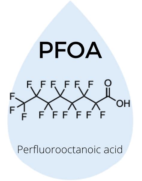 What Are PFAS? - North Carolina PFAS University Research Alliance