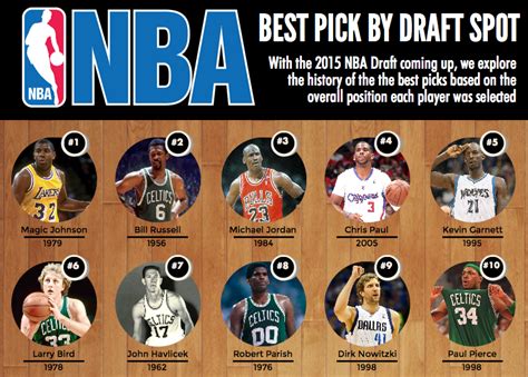 Nba Draft 2025 Draft Order By Team - Tasia Krystyna