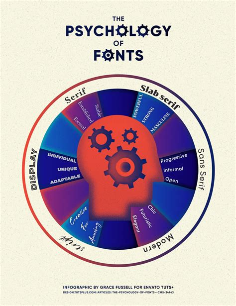 The Psychology of Fonts (Fonts That Evoke Emotion) - iDevie