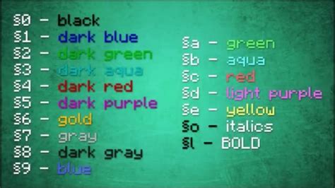 Minecraft PE change Colour Fronts of Texts ( No Mods ) | Minecraft, Color change, Text color