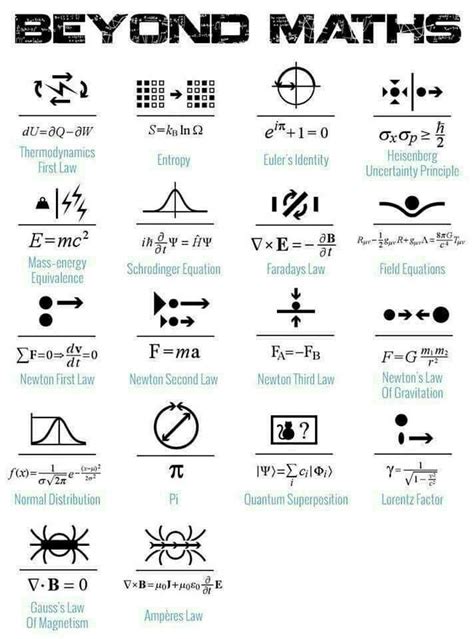 Algunas de las ecuaciones más importantes en física. HT: @inesgn - # ...