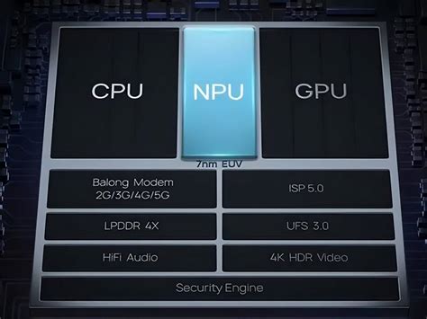 汽车智能化扫盲：秒懂CPU、GPU、NPU、DPU、MCU、ECU......_搜狐汽车_搜狐网