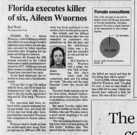 Aileen Wuornos executed - Newspapers.com