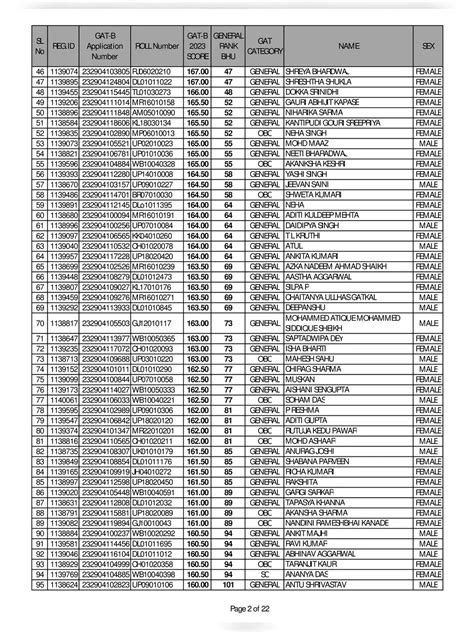 BHU Merit List 2023 – InstaPDF