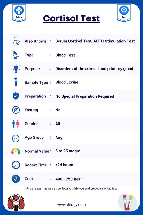 Cortisol Test: Price, Normal Range and Results - Drlogy