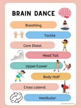 Brain Dance Poster by Move and Groove with Ms Smith | TPT