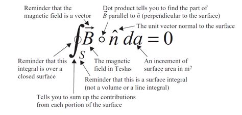 Gauss´s Law for Magnetic Fields (integral form) | Physik und mathematik ...