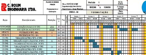 Lookahead planning for all subcontractors | Download Scientific Diagram