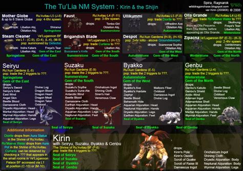 34+ Ffxi Skillchain Calculator - LavrieBraya