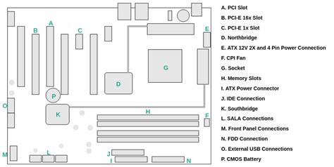 Motherboard Diagram | Block Diagram Template