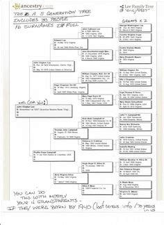 50 Family Trees / Lee Family and Relations ideas | england and scotland, family tree, relatable