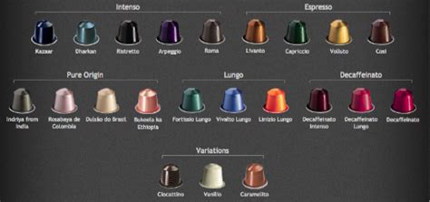 Top Asked Questions About Nespresso Machines Answered | Coffee Gear at Home