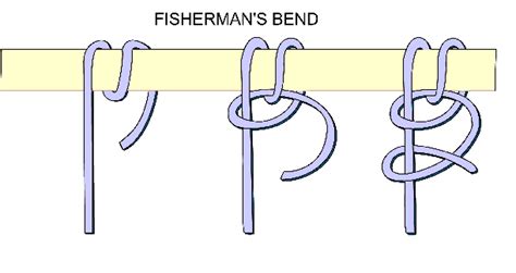 Knots Table of Contents