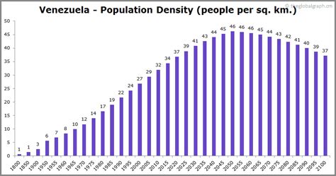 Venezuela Population Density Map