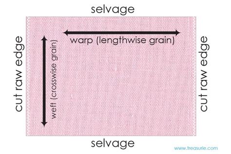 What is Selvage, Grain & Bias - Terms Explained | TREASURIE