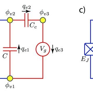 Examples for quantum circuits in the framework of symplectic geometry ...