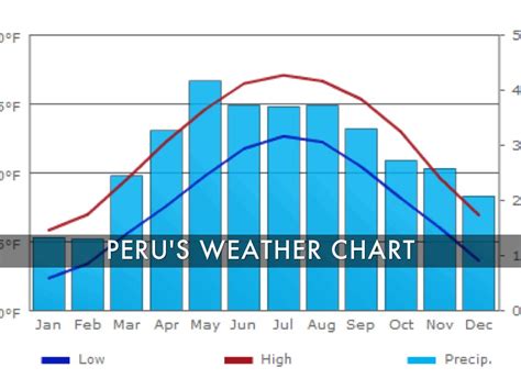 Lima Peru Climate Chart: A Visual Reference of Charts | Chart Master