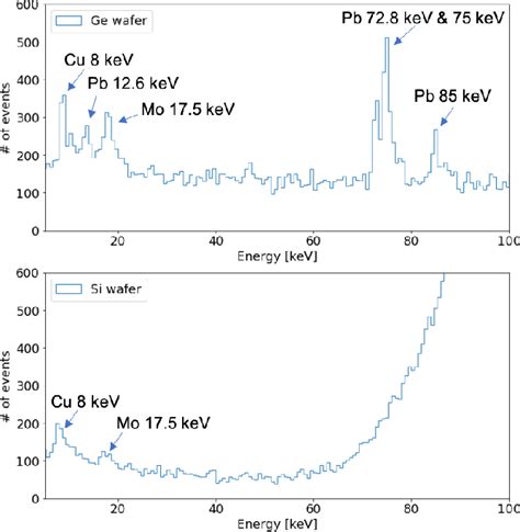 Figure 1 from Light Collection of Some Molybdate Crystal Absorbers for Cryogenic Calorimeters at ...