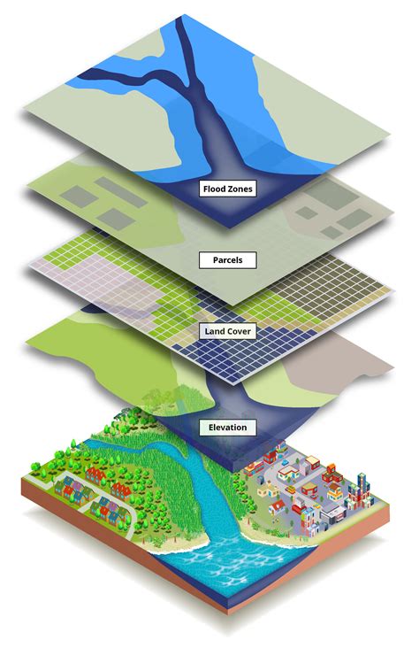 Green Infrastructure Mapping Guide