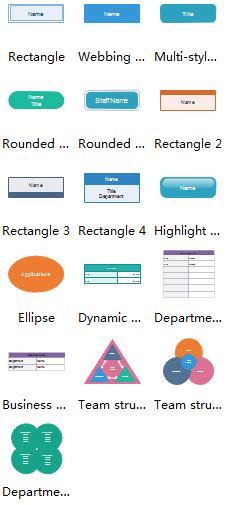 different-org-chart-shapes