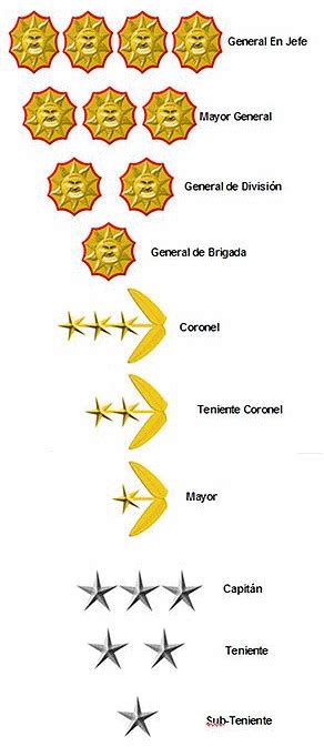 Venezuela Army Rank Insignia