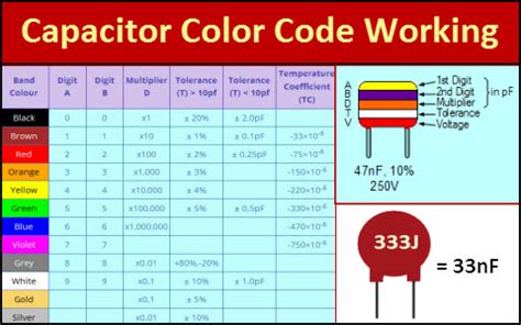 Resistor Color Code Identifier