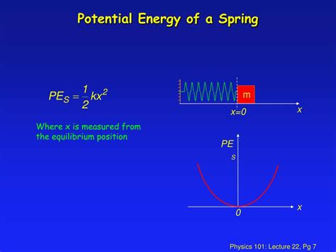 PPT - Physics 101: Lecture 22 Simple Harmonic Motion PowerPoint Presentation - ID:275241