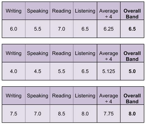 IELTS Band Score – Understand the Exam Scoring System – IELTS Jacky