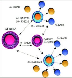 Urban communities hierarchy. | Download Scientific Diagram