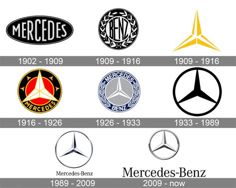 Mercedes-Benz Logo Meaning and History [Mercedes-Benz symbol]