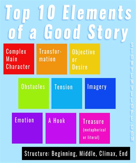 Top 10 Elements of a Story You Need to Know 📖 Story Envelope