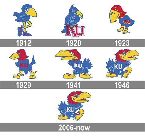 Ku Basketball Logo