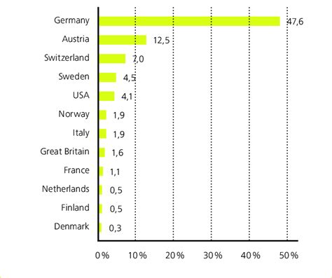 Preferred countries of emigration | Download Scientific Diagram