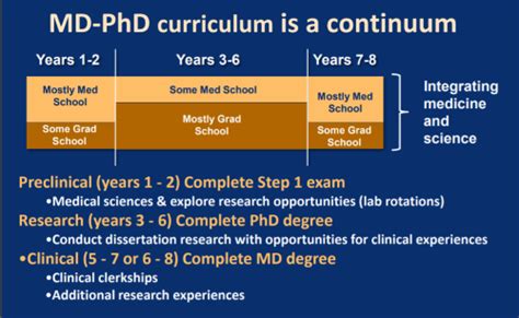 PhD vs mD salary - INFOLEARNERS