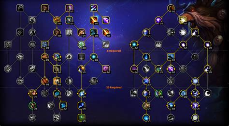 Balance Druid in Dragonflight 10.2: PvE talents and builds