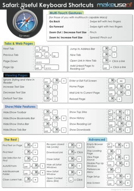 Apple keyboard shortcuts cheat sheet - macroklo