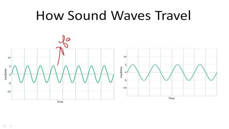 How Far Does Sound Travel Hotsell | varsana.com