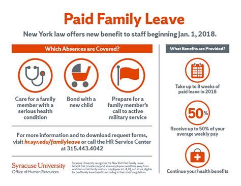 Paid Family Leave - Human Resources – Syracuse University