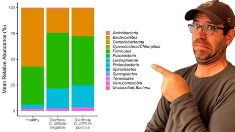 R Plot Stacked Bar? Top 10 Best Answers - Barkmanoil.com